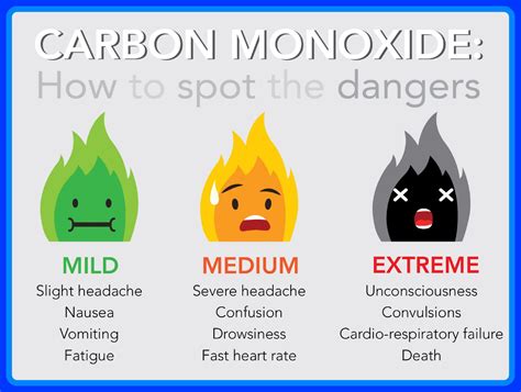 Carbon monoxide poisoning